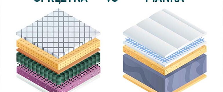 MATERAC PIANKOWY CZY SPRĘŻYNOWY - JAKI WYBRAĆ?