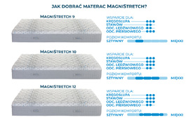 Magnistretch 12 - zdjęcie 12