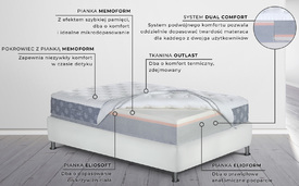 Dolce Vita Deluxe Dual 12 Firm - zdjęcie 5