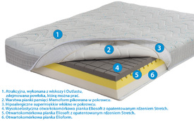 Magnistretch 12 - zdjęcie 6